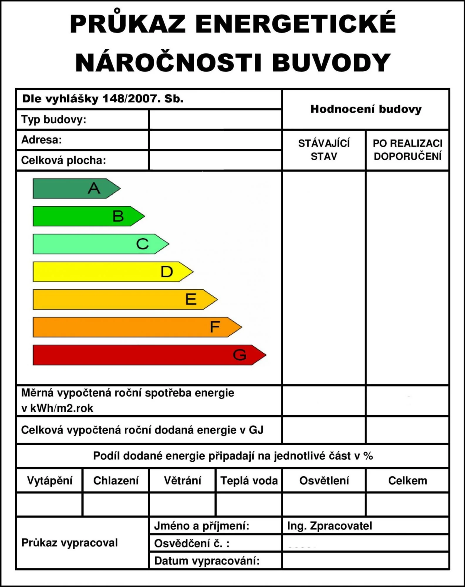 Průkaz energetické náročnosti budovy — třída C.